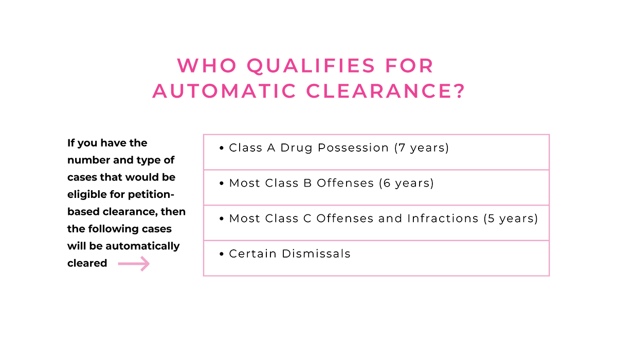 Who qualifies for automatic clearance?