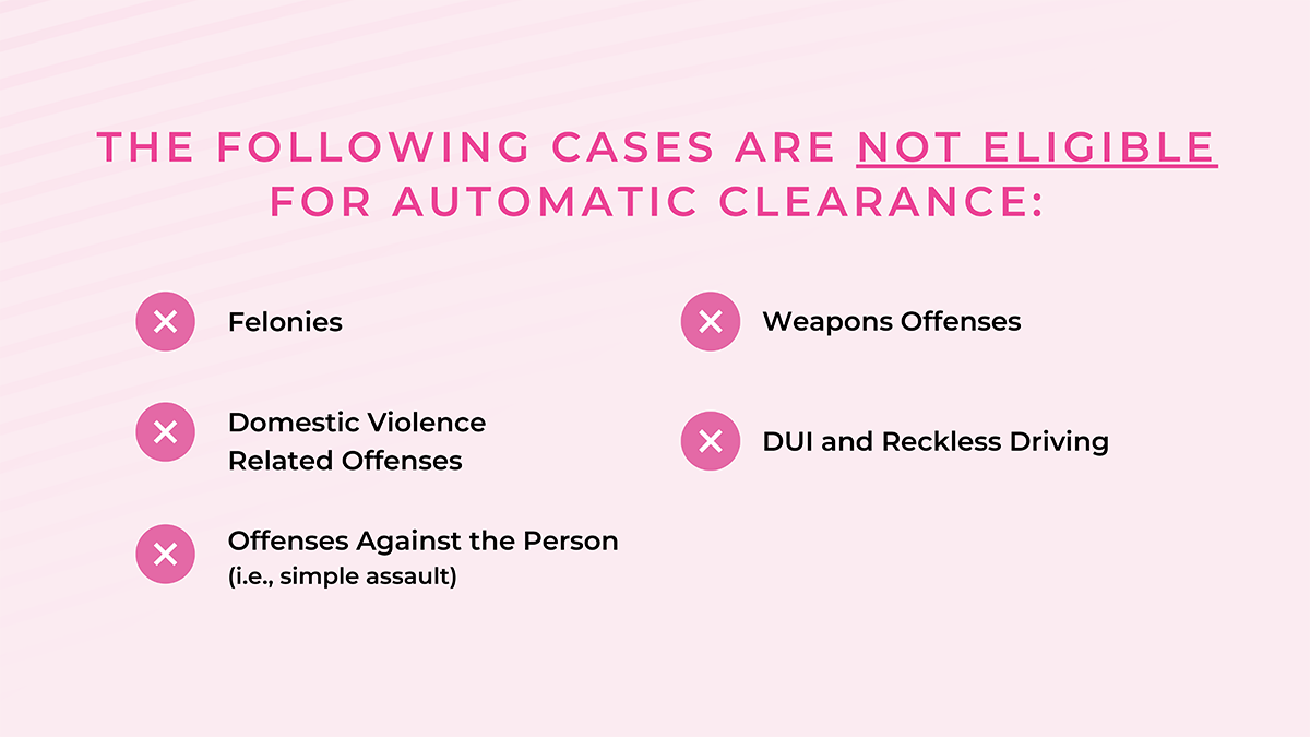 The following cases are not eligible for automatic clearance: felonies, domestic violence, offenses against the person (i.e. simple assault), weapons offenses, and DUI and reckless driving.